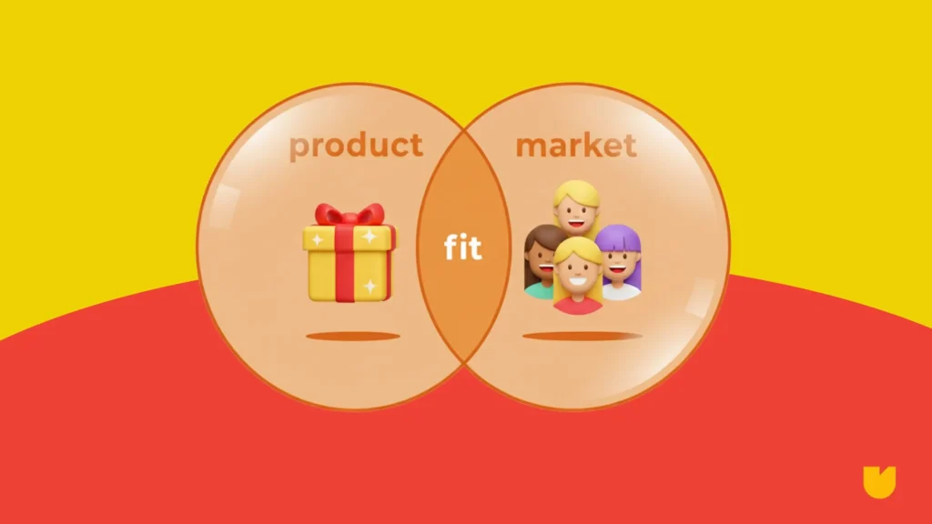 Diagram proses test produk market fit berdasarkan data pelanggan