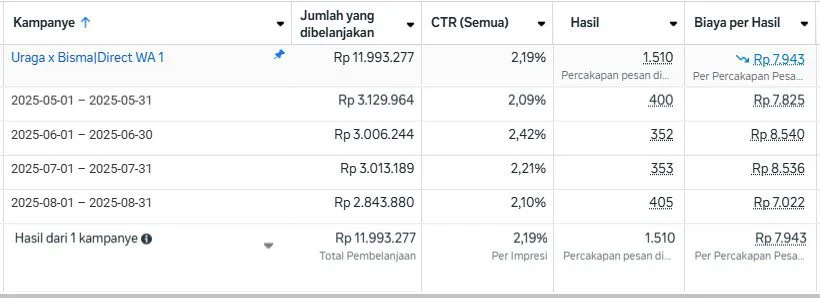 Digital Marketing B2B: Panduan Lengkap untuk Pemula [Ultimate Guide]