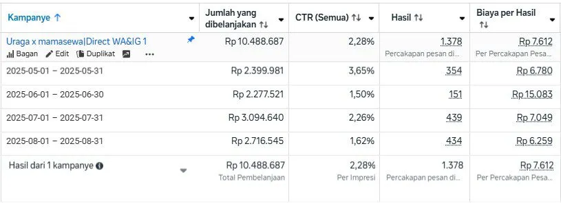 Digital Marketing B2B: Panduan Lengkap untuk Pemula [Ultimate Guide] (2)